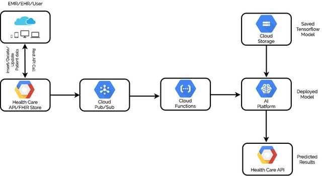 Syntelli Solutions