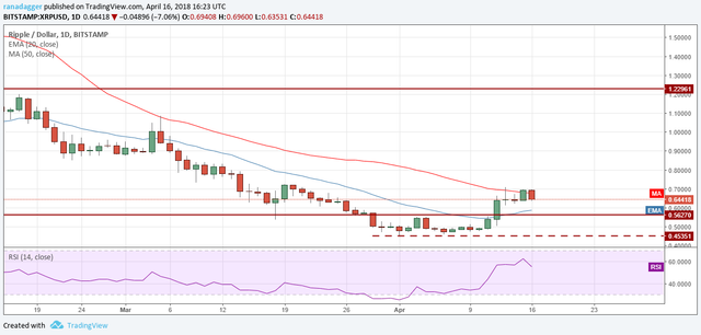 phan-tich-ky-thuat-1704-xrp