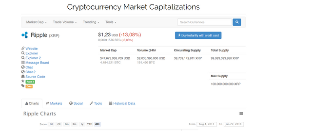 XRP