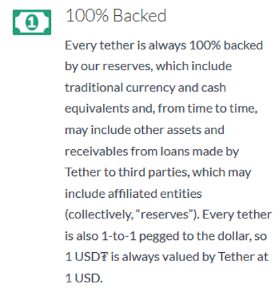 Tether 100% backed, USDT, Cryptocurrency, Bitcoin, Crypto