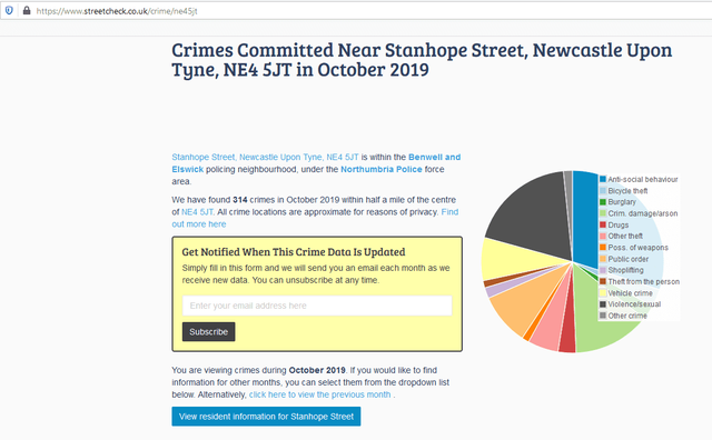 Stanhope Crime Statistics For October