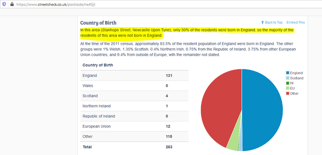 % Of Residents Born In Britain