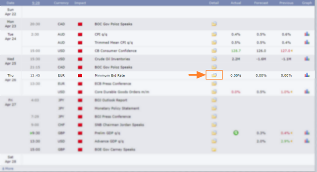 finding out what the economic events mean on the forex factory economic calendar