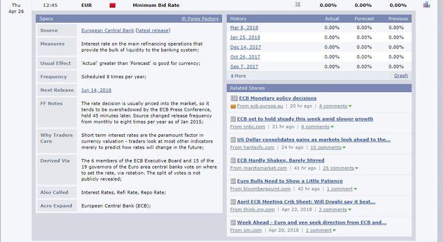 ECB minimum bid rate tab on forex factory calendar