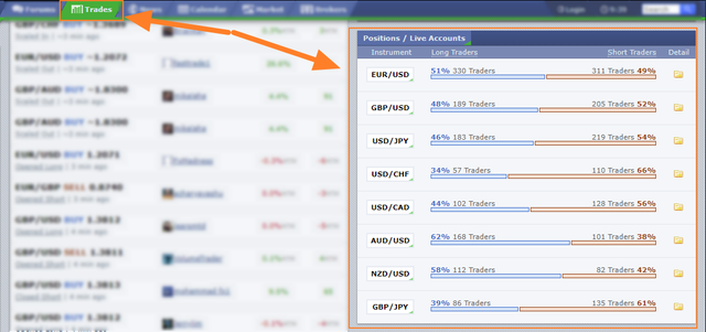 see trader sentiment on forex factory