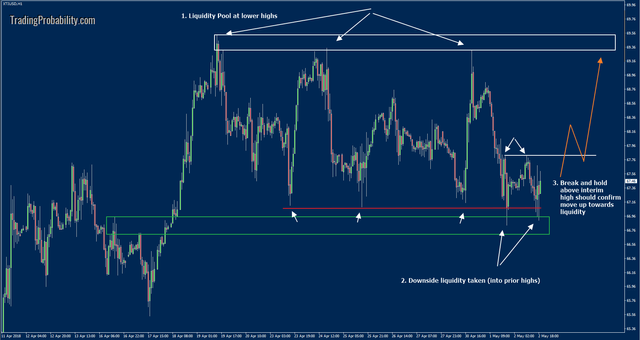 a chart showing crude oil