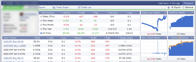 forex factory live trading tab