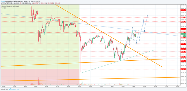 https://www.tradingview.com/x/5g4zDn1s/