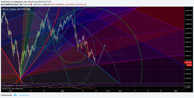 Buying Signal