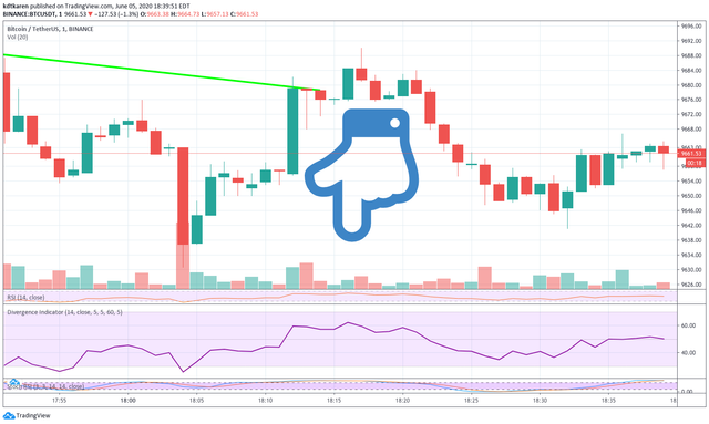 https://www.tradingview.com/x/7M37QRbC/