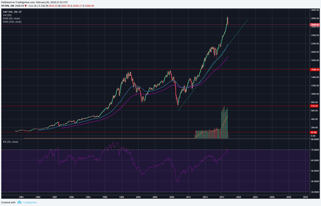 Impending Stock Market Crash and Crypto Boom ??? — Steemit