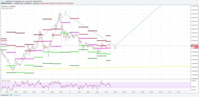 https://www.tradingview.com/x/DHqdmsZj/