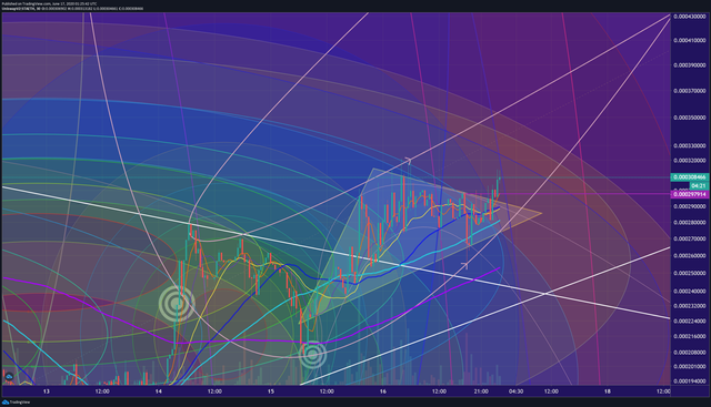 https://www.tradingview.com/x/FsTF2bfE