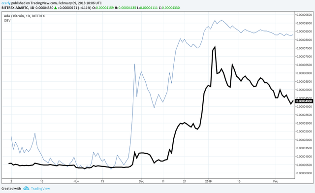 ADABTC