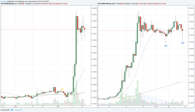 XRPUSD PB