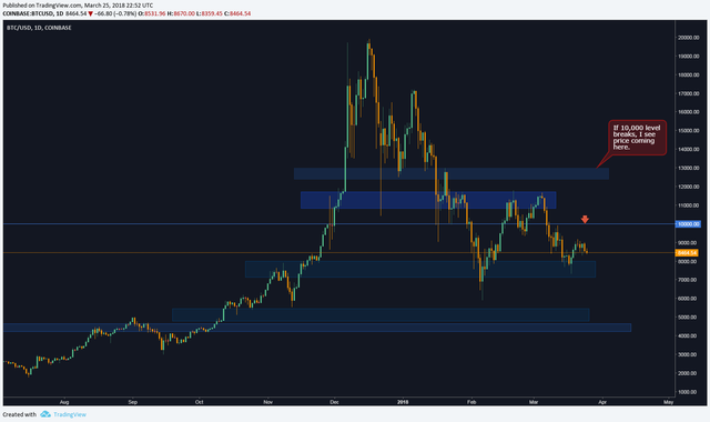 BTCUSD