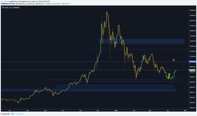 BTCUSD new