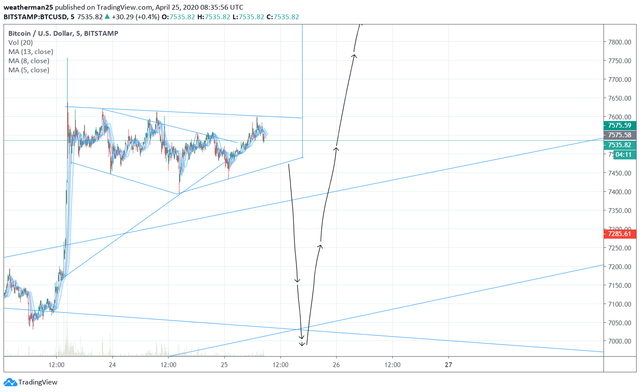 https://www.tradingview.com/x/ZsSoyR1j