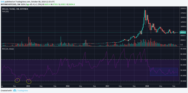 https://www.tradingview.com/x/aEjtli7M/