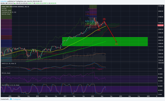 DOW JONES