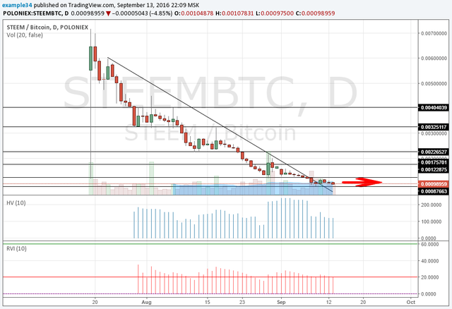 https://www.tradingview.com/x/fdXBTP2k/