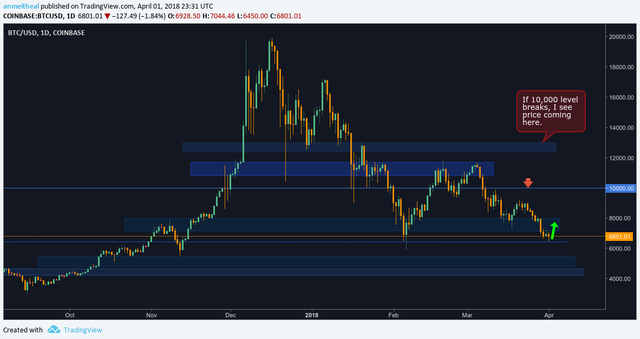 newBTCUSD