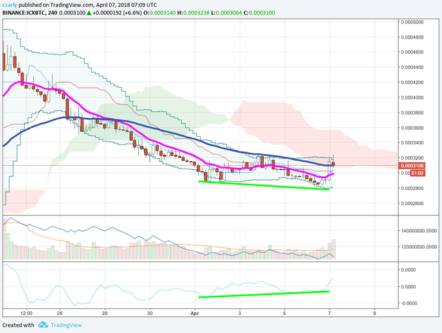 ICXBTC