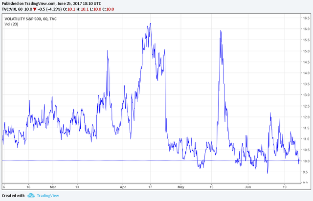 Image of VIX