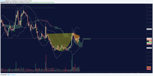 Cup and Handle Pattern - New Trader U