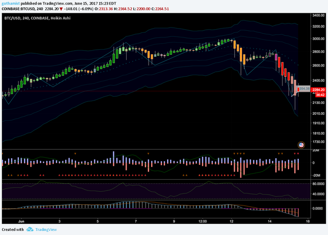 Inflection point 4H intervals