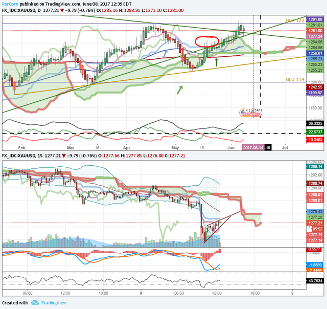 gold entry