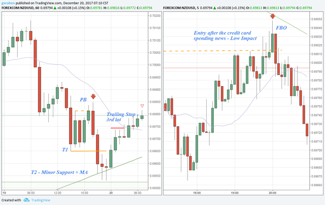 NZDUSD PB FBO