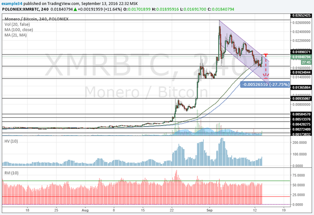 https://www.tradingview.com/x/rvDLxDEp/