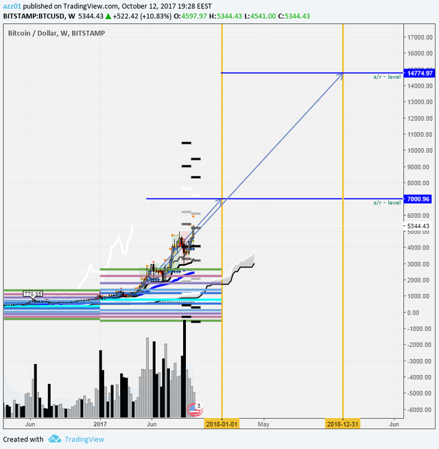 btc czk graph