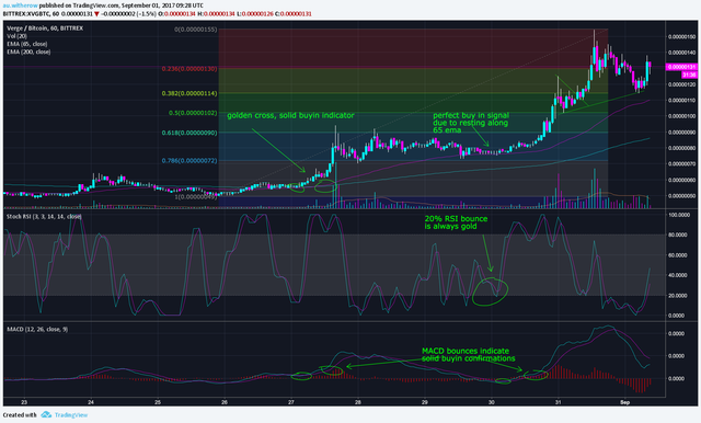 https://www.tradingview.com/x/zeqrcj8p/