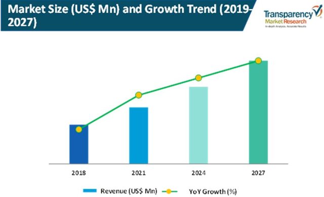 aerospace fasteners market