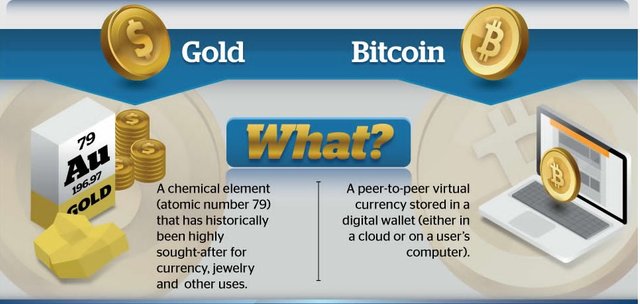 Should You Buy Gold Or Bitcoin Steemit - 