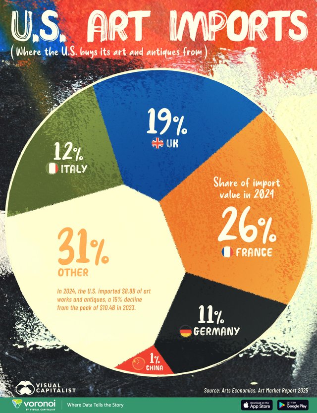 U.S. Art Imports