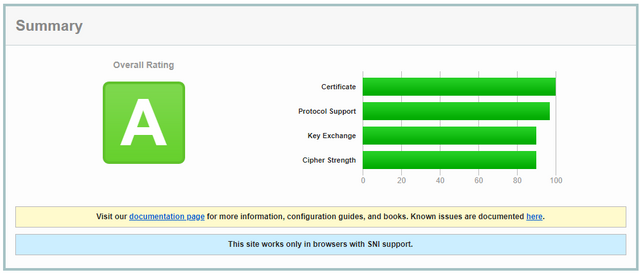 Volusion Stores are Ready for the Paypal TLS 1.2 Update