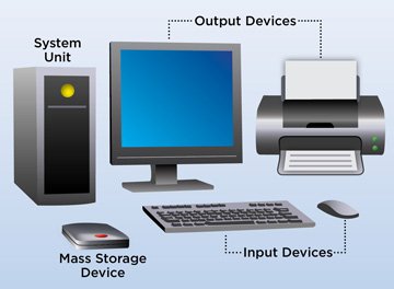 Mass Storage System - Core Units