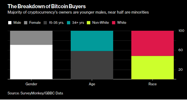 Who Owns Bitcoin