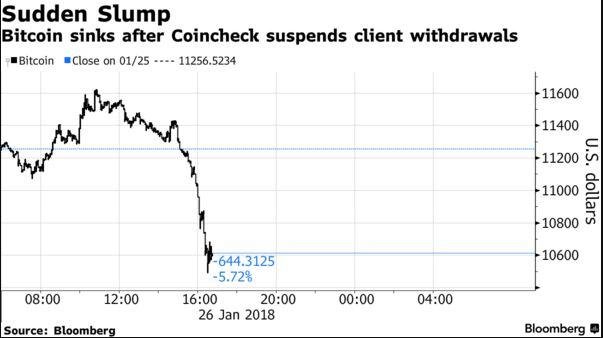 BTC