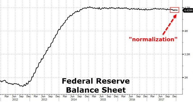 https://www.zerohedge.com/sites/default/files/inline-images/20180121_nomi1.jpg