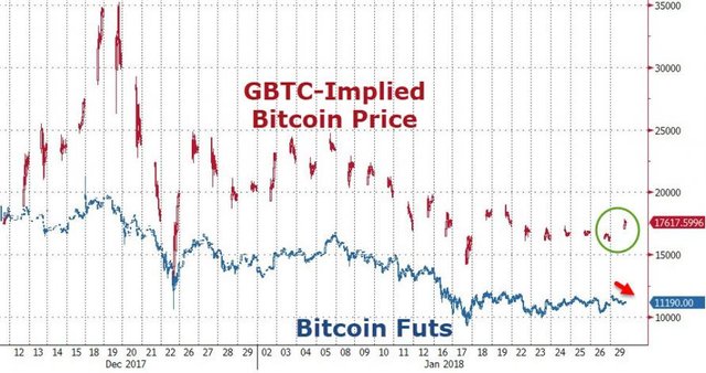 Gbtc Stock Chart