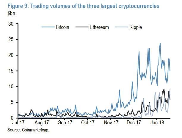 Cboe Chart Bitcoin