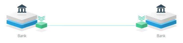 A visualization of banks using Ripple's xCurrent protocol to process payments.