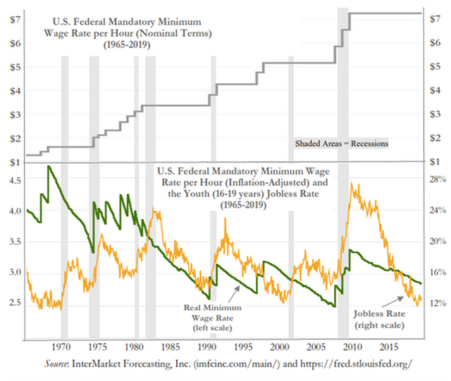 2015 Federal Pay Raise Chart