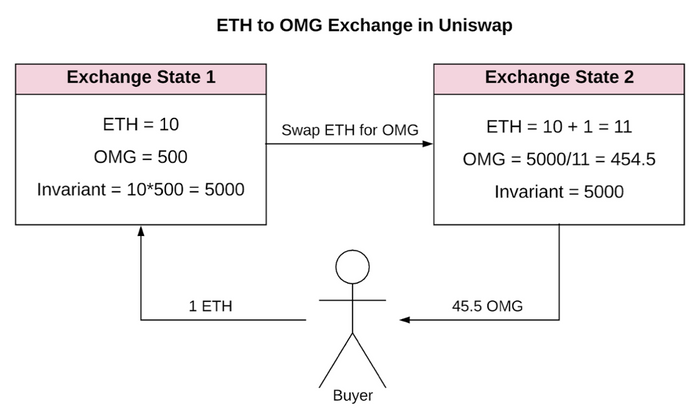 백서_예시 ETH OMG.png