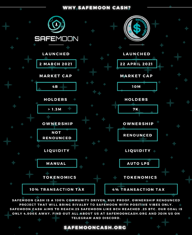 Safemoon Cash A Community Based Token Dclick