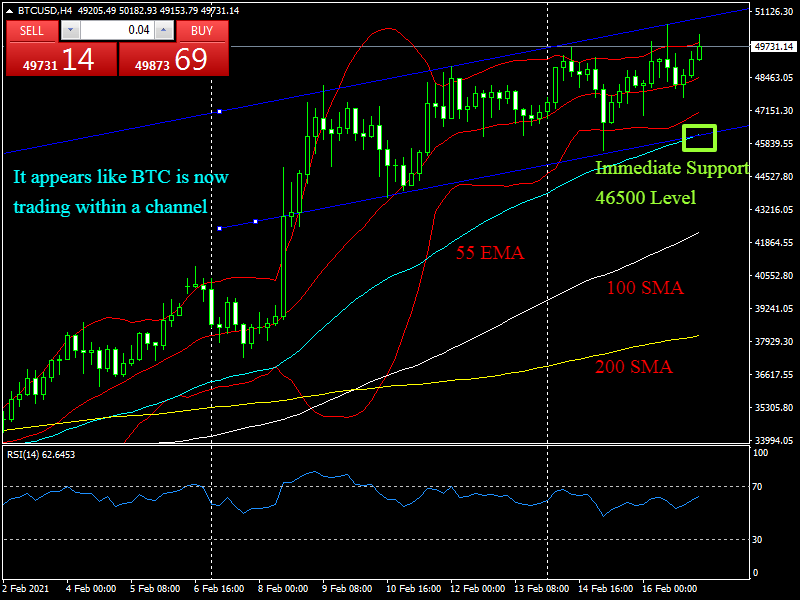 up di carta domanda btc